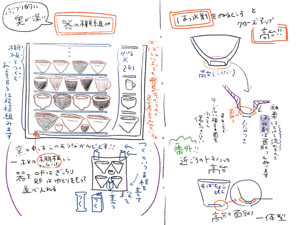 7.はっ水剤の基礎編 ―窯詰めのために― – TOKINOHA