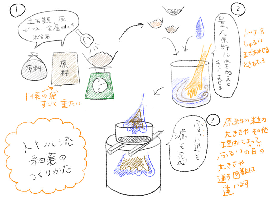 5.トキノハの手しごと②　−釉薬のつくり方−