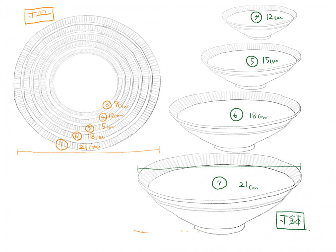 3.トキノハ流うつわ選びのススメ　−皿と鉢とサイズと−
